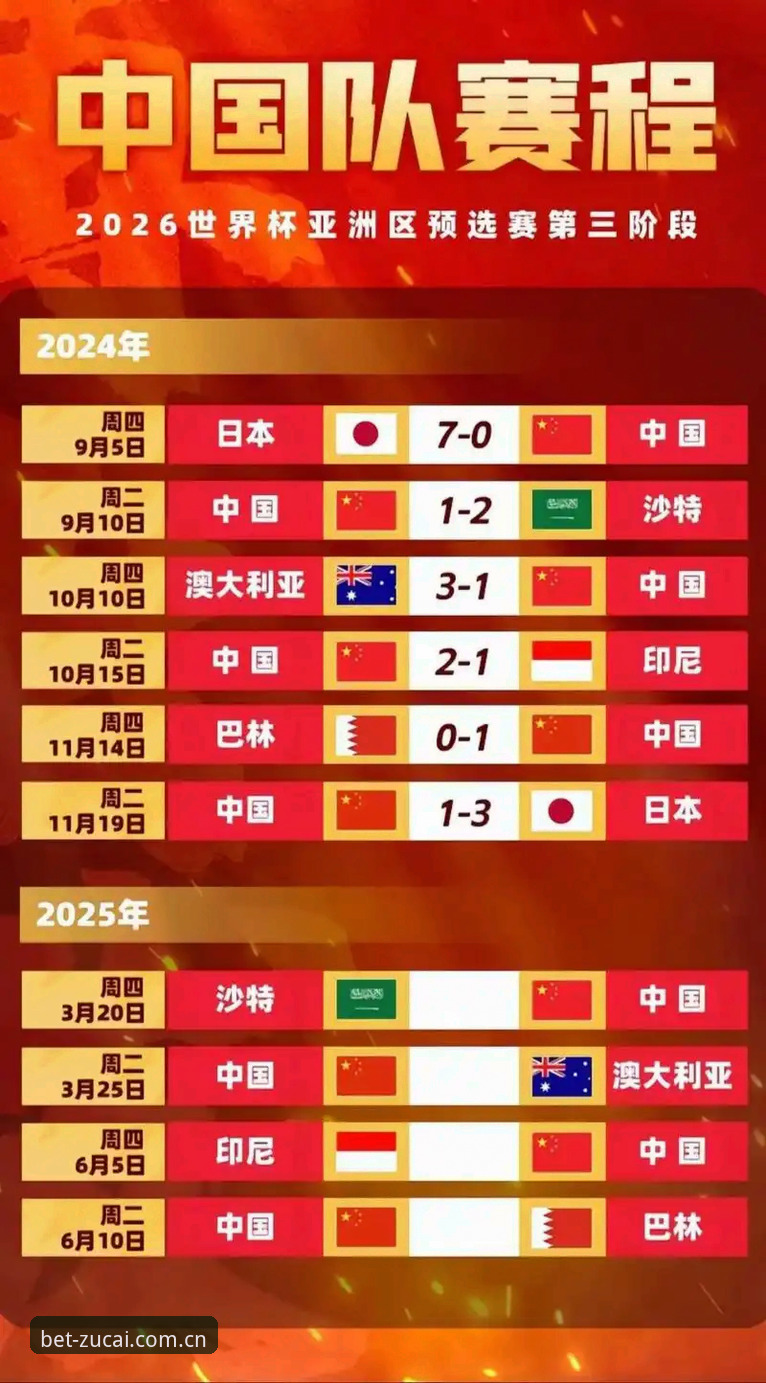 世界杯66队扩军计划全面评测：中国男足迎来历史转折点